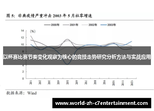以杯赛比赛节奏变化观察为核心的竞技走势研究分析方法与实战应用 以杯赛比赛节奏变化观察为核心的竞技走势研究分析方法与实战应用