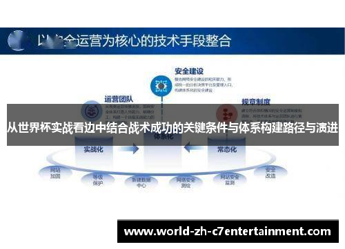 从世界杯实战看边中结合战术成功的关键条件与体系构建路径与演进 从世界杯实战看边中结合战术成功的关键条件与体系构建路径与演进