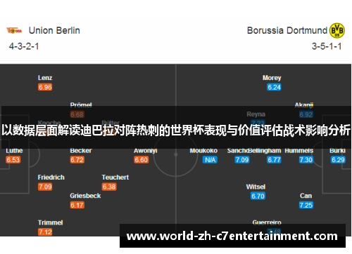 以数据层面解读迪巴拉对阵热刺的世界杯表现与价值评估战术影响分析 以数据层面解读迪巴拉对阵热刺的世界杯表现与价值评估战术影响分析