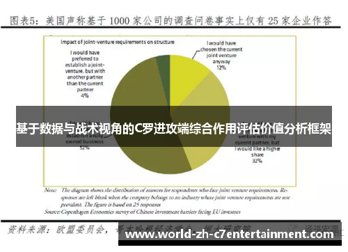 基于数据与战术视角的C罗进攻端综合作用评估价值分析框架 基于数据与战术视角的C罗进攻端综合作用评估价值分析框架
