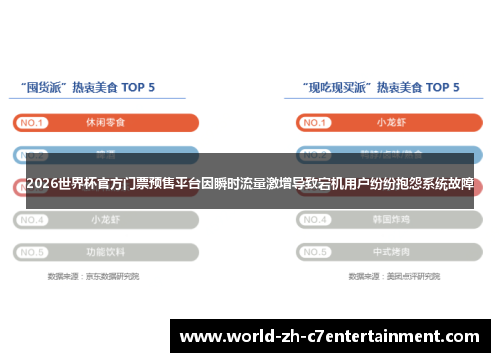 2026世界杯官方门票预售平台因瞬时流量激增导致宕机用户纷纷抱怨系统故障