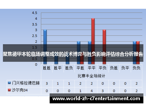 聚焦德甲本轮临场调整成效的战术博弈与胜负影响评估综合分析报告