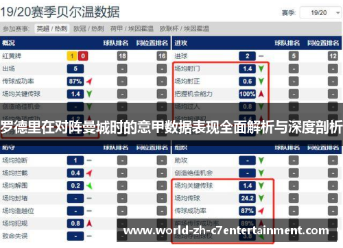罗德里在对阵曼城时的意甲数据表现全面解析与深度剖析 罗德里在对阵曼城时的意甲数据表现全面解析与深度剖析