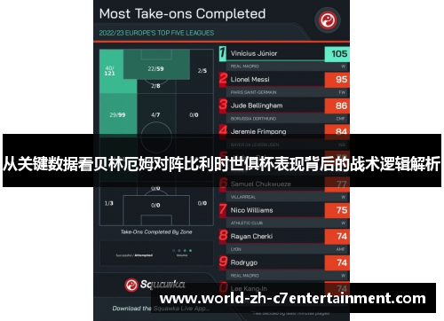 从关键数据看贝林厄姆对阵比利时世俱杯表现背后的战术逻辑解析