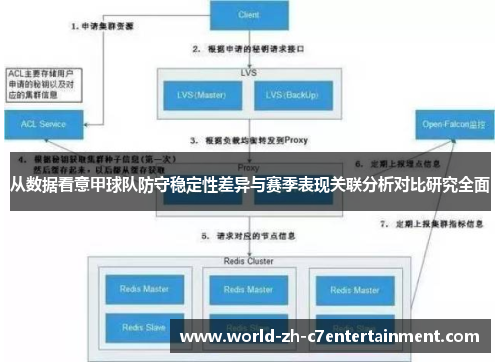 从数据看意甲球队防守稳定性差异与赛季表现关联分析对比研究全面 从数据看意甲球队防守稳定性差异与赛季表现关联分析对比研究全面