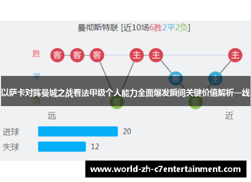 以萨卡对阵曼城之战看法甲级个人能力全面爆发瞬间关键价值解析一线 以萨卡对阵曼城之战看法甲级个人能力全面爆发瞬间关键价值解析一线