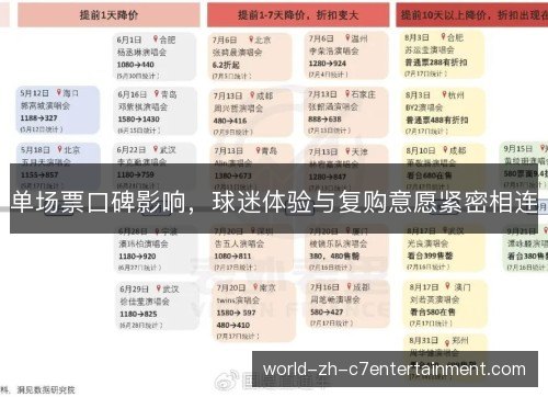 单场票口碑影响,球迷体验与复购意愿紧密相连 单场票口碑影响,球迷体验与复购意愿紧密相连